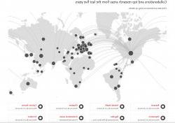 Montclair State’s research portal shows its global collaboration at researchwith.wolaipei.com.